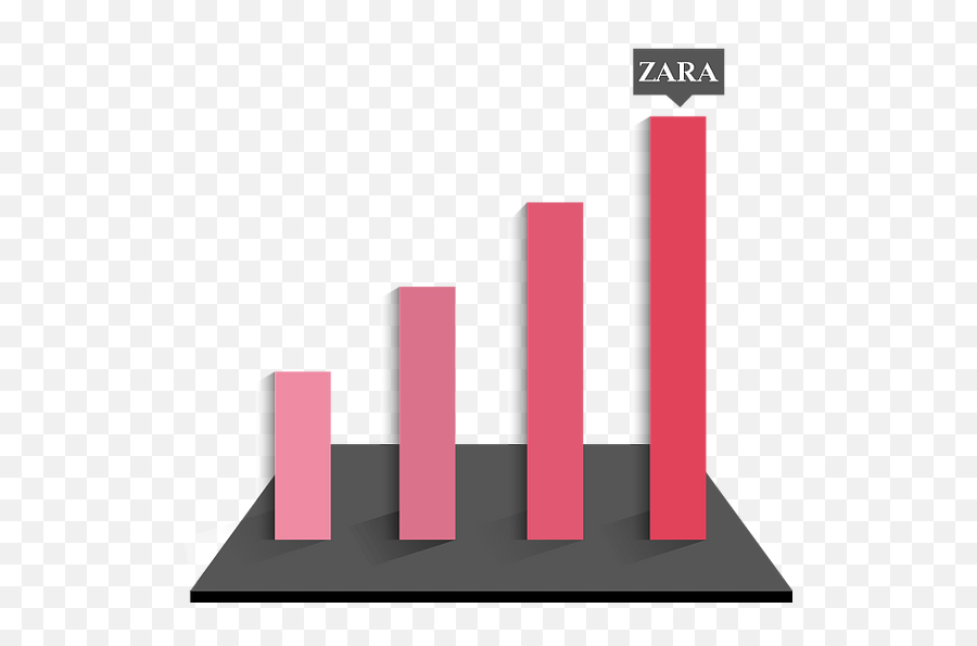 Zara Brand Love - Statistical Graphics Emoji,Zara Emotions