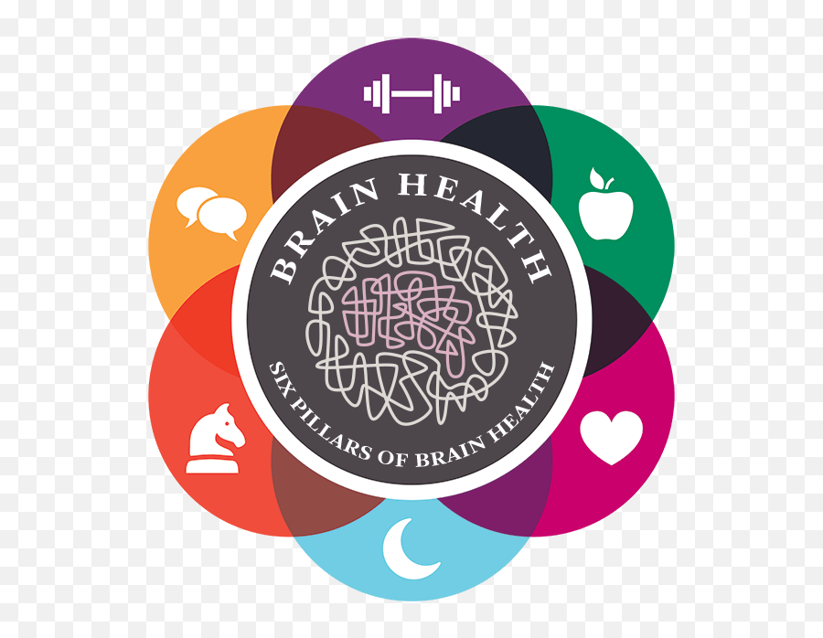 Healthy Brains - Meditate Exercise Eat Healthy Emoji,Emotions Health Crossword