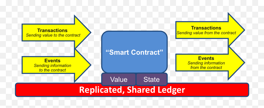 Agile Procurement - Educate Inspire Change Emoji,Emotion Is The River On Which Logic Flows, Quote Who Said This