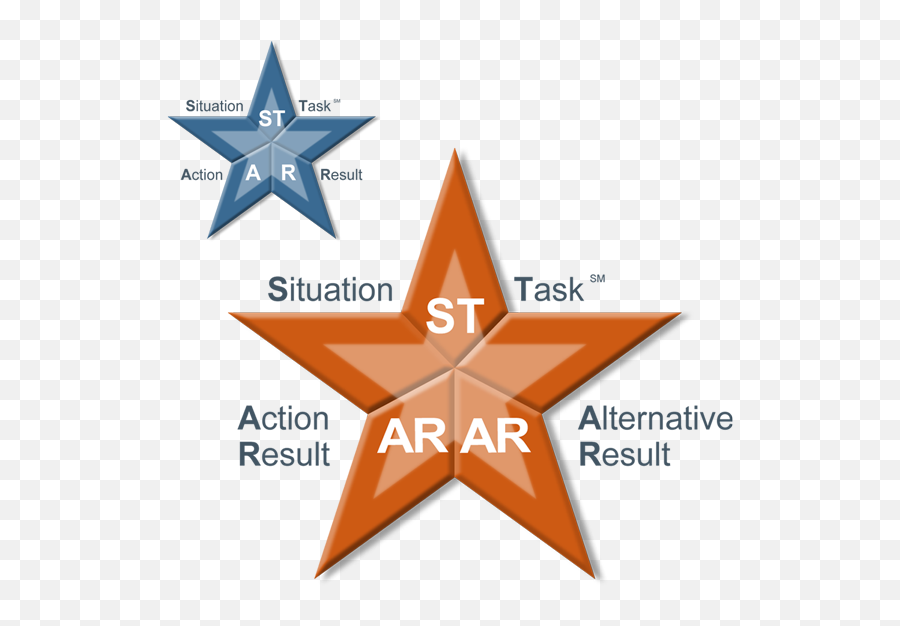 Star Method For Interviewing And - Star Ar Feedback Emoji,The 3 Basic Components Of Emotions Ar