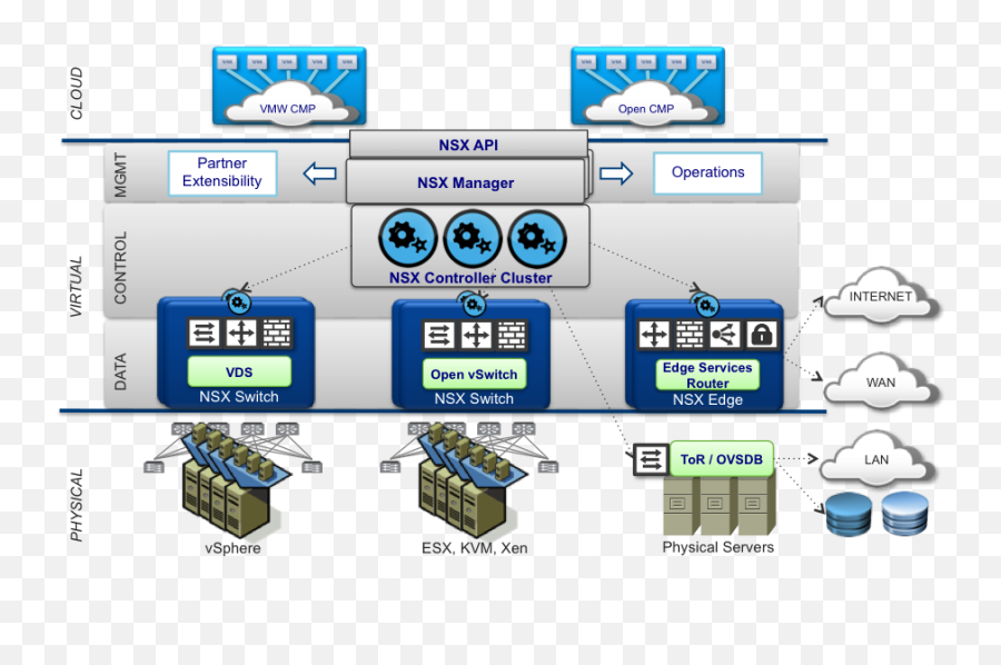 New Training Course - Vmware Nsx Technical Overview With Nsx On Vmware Emoji,Nsx Work Emotion