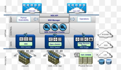 New Training Course - Vmware Nsx Technical Overview With Nsx On Vmware Emoji,Nsx Work Emotion