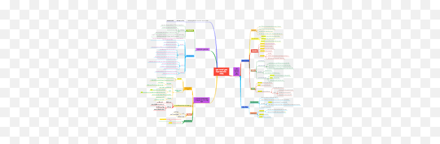 History Templates - Editable Online Edrawmax Emoji,Heatmap Emotion 