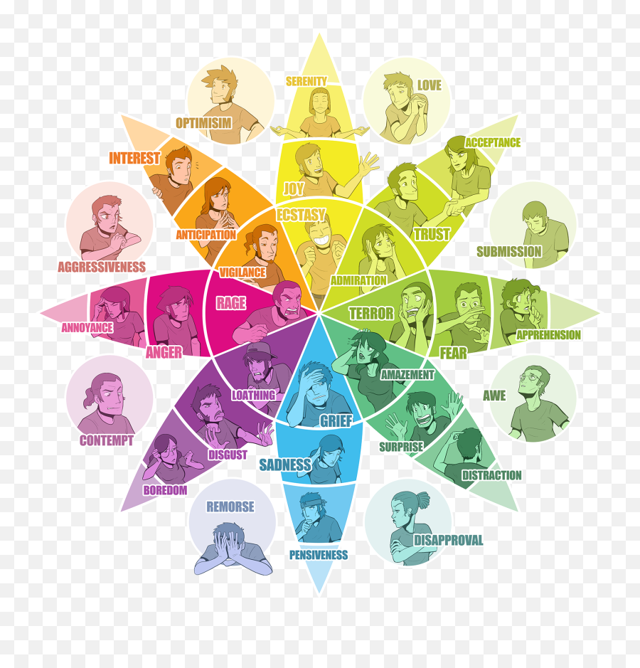 The Advanced - Emotion Wheel Plutchik Emoji,Appeal To Emotion