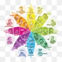 The Advanced - Emotion Wheel Plutchik Emoji,Appeal To Emotion
