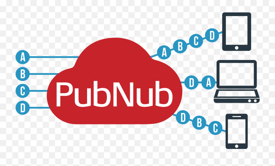 My Excellent Presentation - Pubnub Emoji,Ud83d Emoji