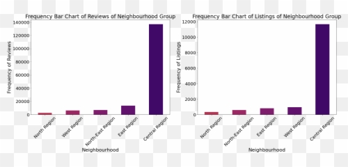 Pricing Airbnb Listings Optimally By Tony Ng Towards - Vertical Emoji,Vertical Rectangle With X Emoji