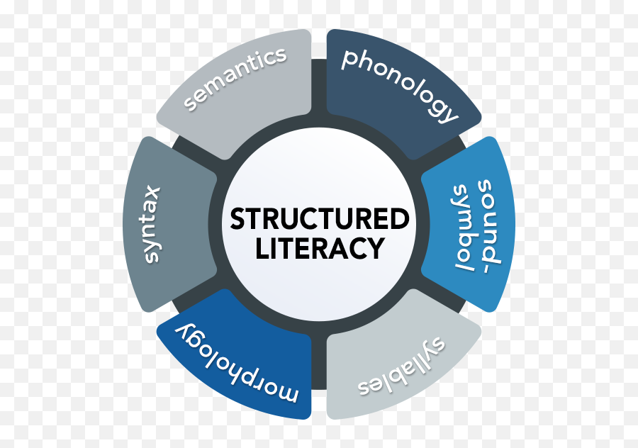 Voyager Sopris Learning Webinars - Structured Literacy Emoji,What Are The Compents Of Powells Feelings And Emotions