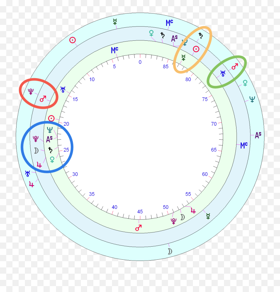 Stephen Paddocks Horoscope - Dot Emoji,Venus Retrograde Emotions 2017