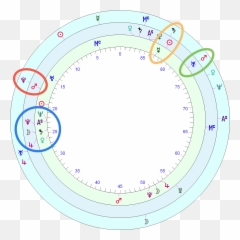 Stephen Paddocks Horoscope - Dot Emoji,Venus Retrograde Emotions 2017