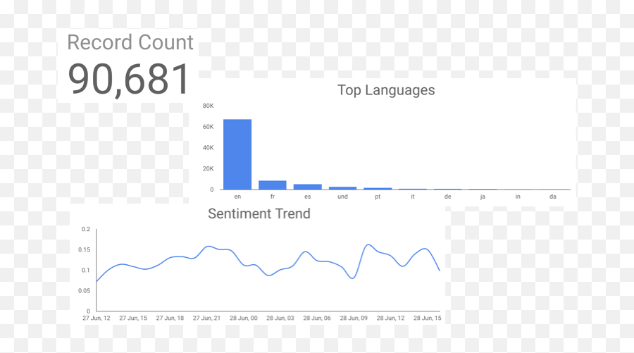 Rittmanmead Obieenl Page 4 - Plot Emoji,Hourly Emotion Chart