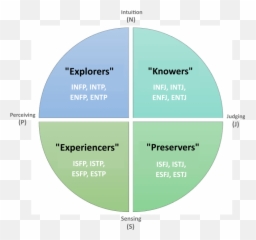 Discover - Come Creare Un Emoji,Intp Better At Emojis Than Real Life