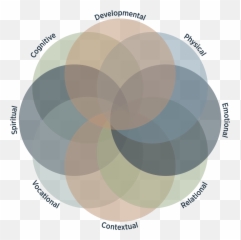 The 8 Dimensions Of Wellness - Vertical Emoji,Future Face Emotion Graphics