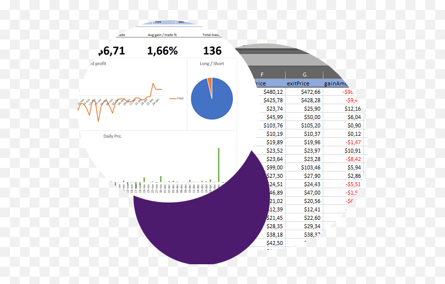 A Trading Journal Template In Excel - Dot Emoji,Excel Saga Waterfall Of Emotion