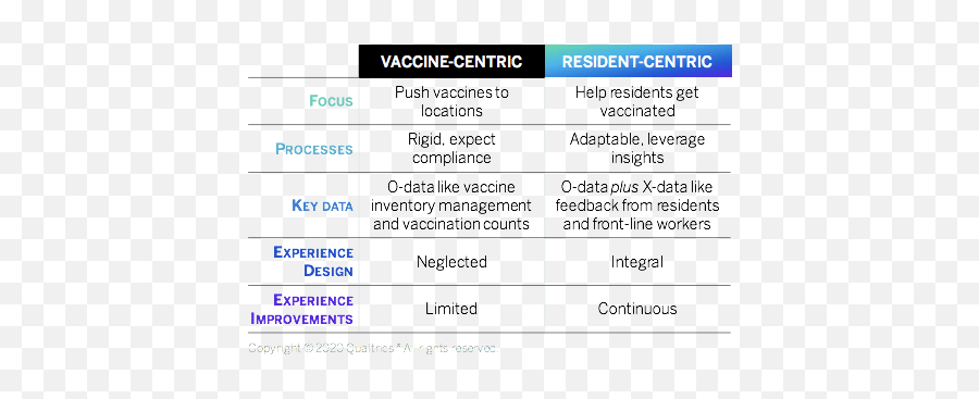 How To Build Covid - 19 Vaccination Trust Qualtrics Vertical Emoji,Behaviors, Emotions And Moments: A New Approach To Audience Targeting