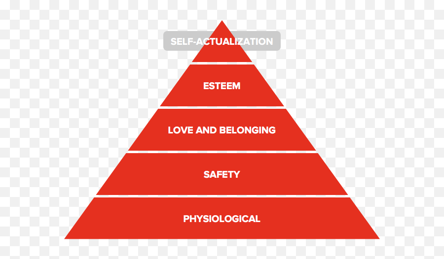 On The Hierarchy Of Product Needs Or Semi - Philosophical Hierarchy Of Unlicensed Medicines Emoji,Love Ego Emotion Pyramid