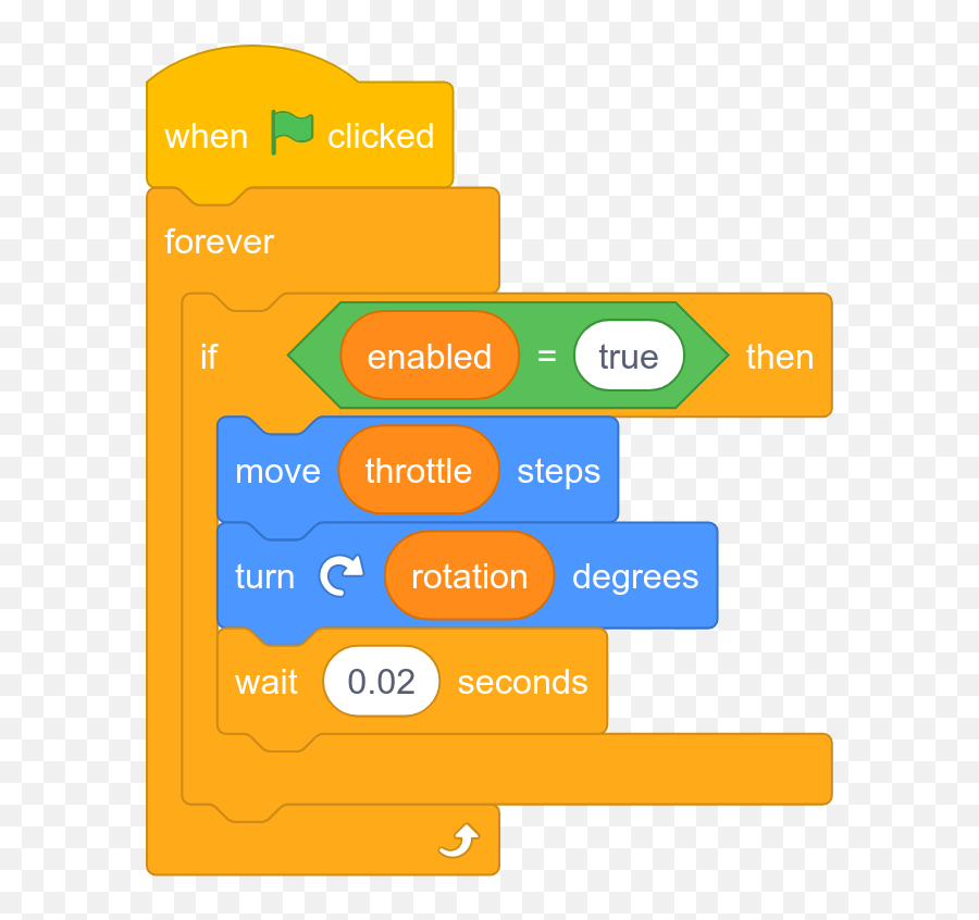 The Newest Frc Code Meta - Emojicode Programming Chief,Slight_smile Emoji