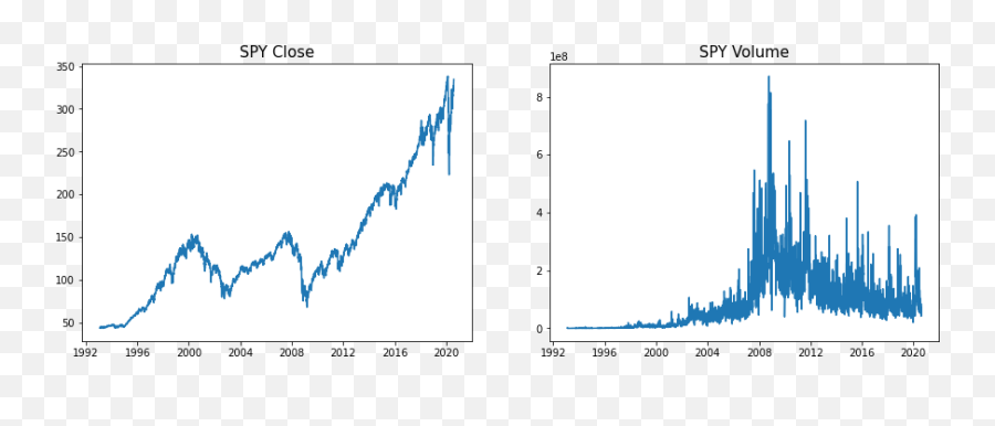 Algorithmic Trading In Python Simple Moving Averages By Emoji,Using Lines To Express Emotions