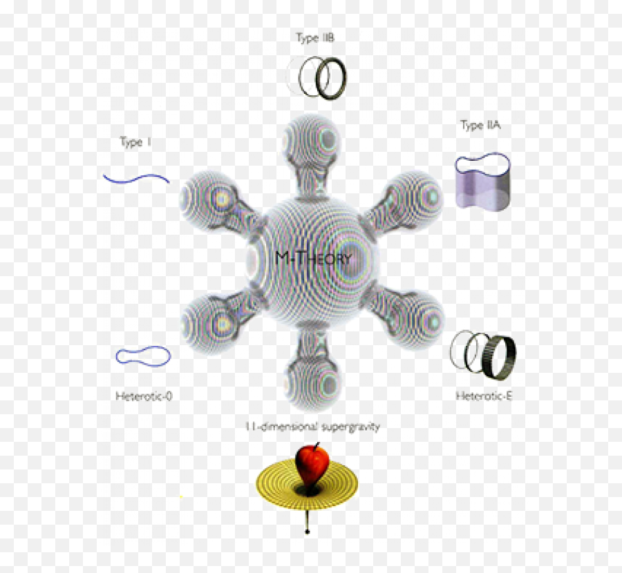 Pin On Physics - Snow Peak Titanium Double Wall Mug Emoji,Four Theories Of Emotions