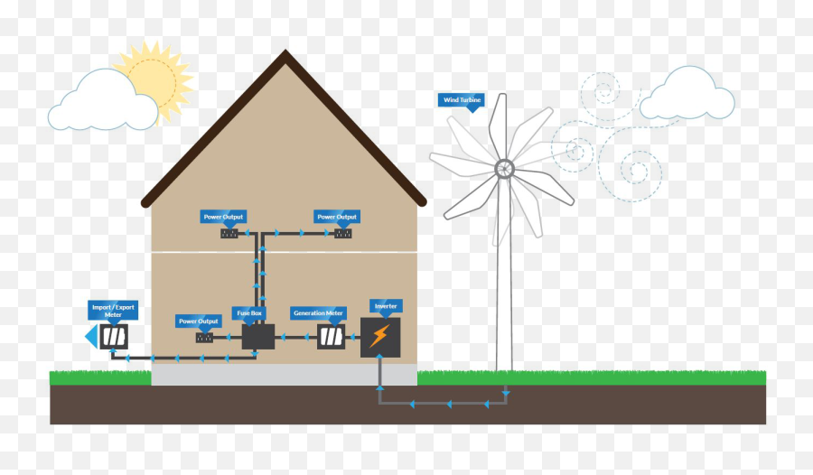 How A Wind Turbine Works The Renewable Energy Hub Emoji,Wind Turbine Emoticon For Facebook