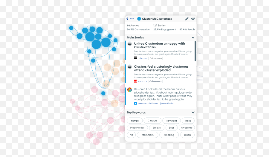 Talkwalker Conversation Clusters - Talkwalker Emoji,! Emojie