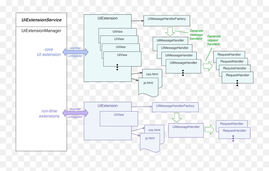 Web Ui Architecture - Onos Wiki Emoji,Shan Gui Emoticon