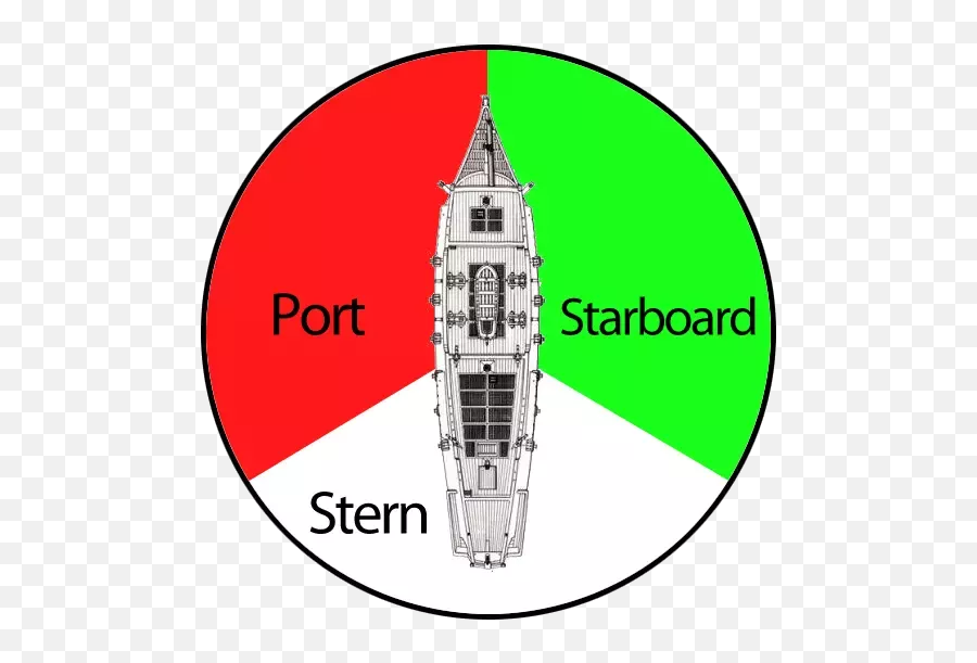 The Terms White Side And Green Side Are - Port Starboard Emoji,Emotion Code For Army