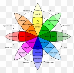 How Can Two Factor Theory Of Emotion - Wheel Of Emotions Emoji,Two-factor Theory Of Emotion