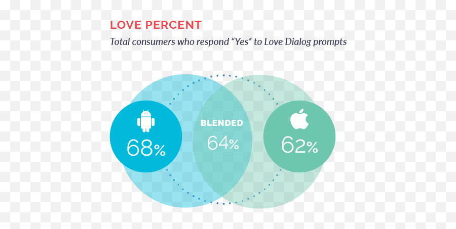 Measure Mobile Customer Sentiment - Dot Emoji,High Expressed Emotion