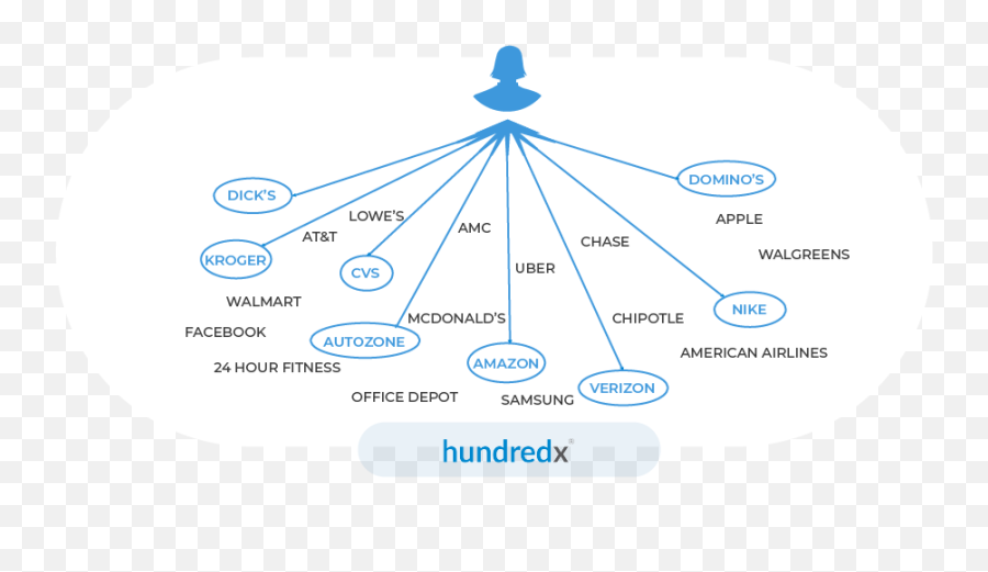 Hundredx - Dot Emoji,Amc Emoticons