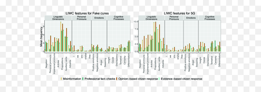 The Role Of The Crowd In Countering Misinformation A Case - Plot Emoji,How To Generate The Eww Emoji On Ms Office