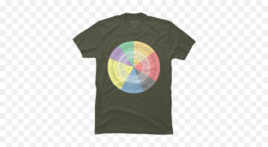 Search Results For U0027fearu0027 T - Shirts Emoji,Basic Human Emotions Wheel