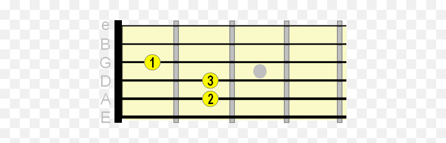 5 Basic Guitar Chords - An Over The Shoulder Look Beginners Five Basic Guitar Chords Emoji,5 Main Emotions