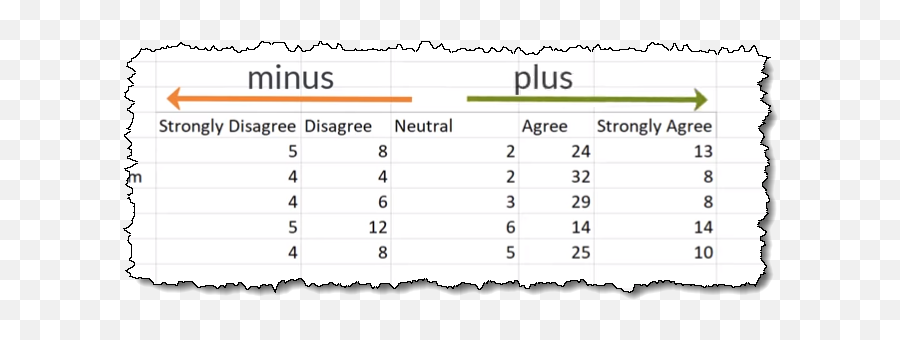 Charting Survey Results In Excel - Xelplus Leila Gharani Emoji,Positive And Negative Emotions Chart