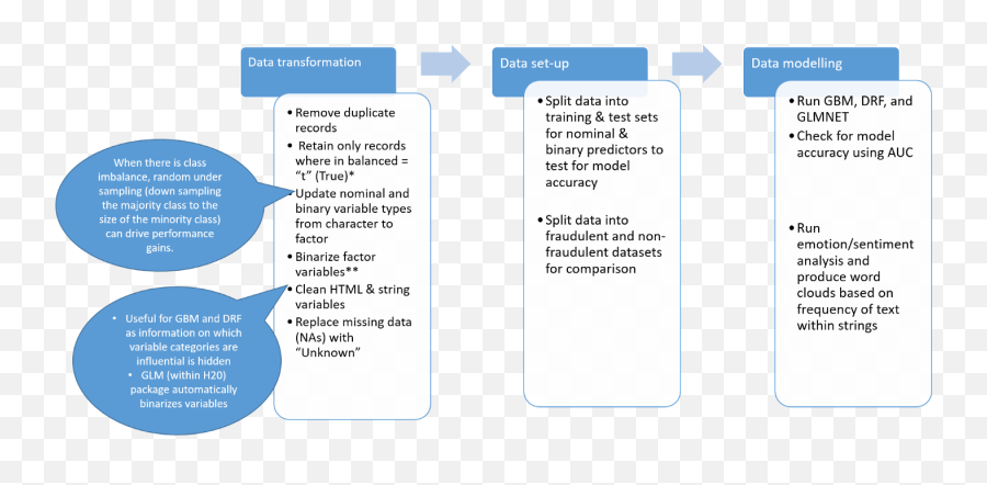 Identifying Fraudulent Job - Vertical Emoji,The Emotion Flow And Chart