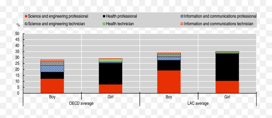 The Digital Transformation For All Latin American Economic - Statistical Graphics Emoji,27 Emotions Inside Out