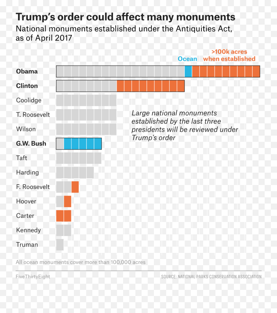 Trump Might Be The First President To Scrap A National - Statistical Graphics Emoji,President & Ceo Emoticon