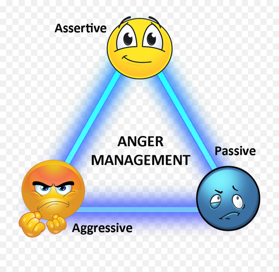 Itinerant Mission 3 Attitudes Towards Anger Aggressive - Passive And Aggressive Anger Emoji,Arousal Emotion Wheel
