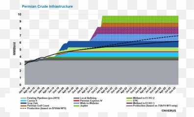 Shale Oil Fiasco - Page 27 Oil General Oil Price Community Permian Supply Vs Takeaway Capacity Entoro Emoji,Guess Emoji, Graph With Upward Trend And Hand
