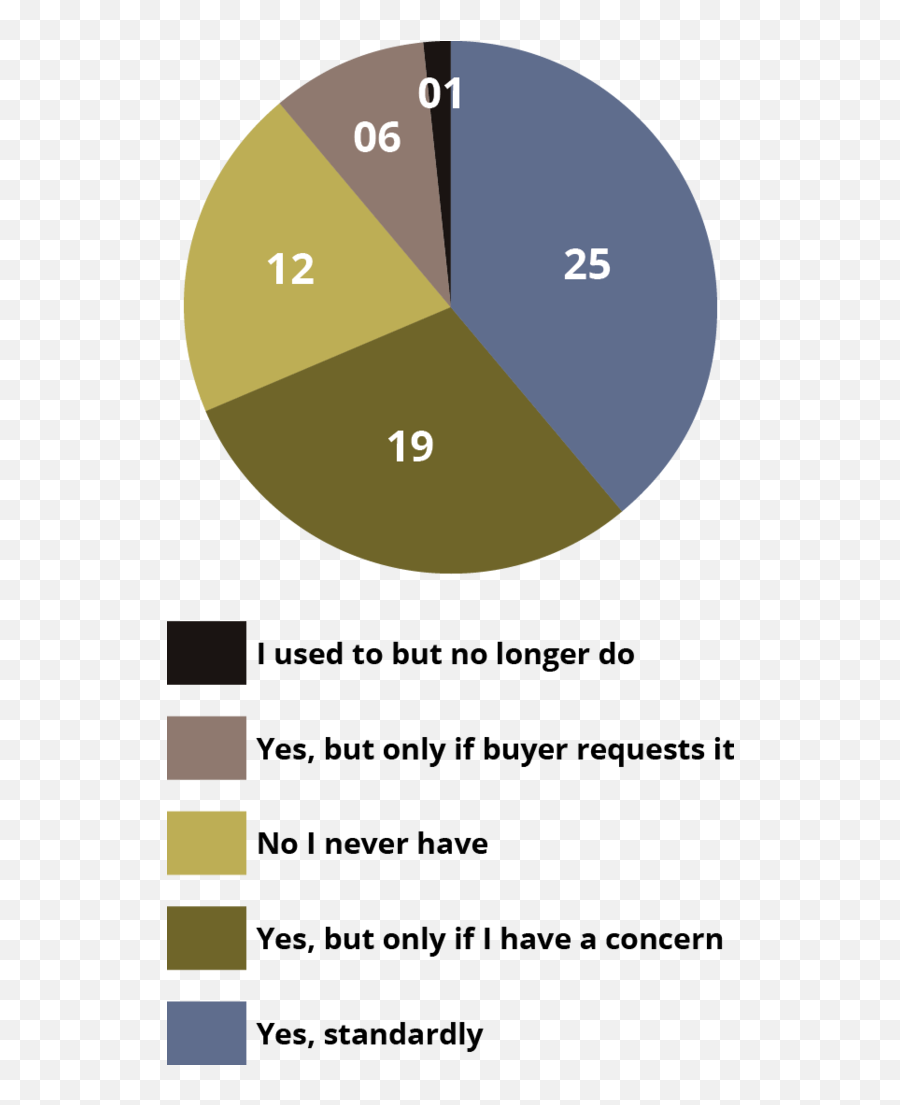 Have Attitudes Toward Using The Equinosis Q In Pre - Purchase Emoji,Using Lines To Express Emotions