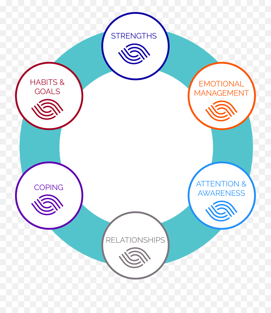 Vwb Search For Wellbeing Online Positive Psychology Course - Dot Emoji,Emotion Focused Coping Example