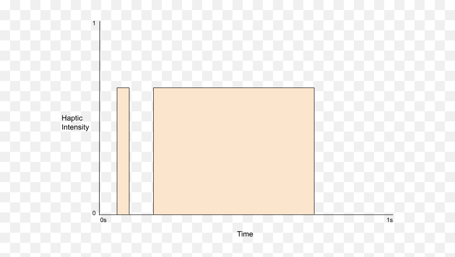 Touchy Feely - Using Haptic Emojis To Represent Emotions In Empty,Growl Emoji Touchy Feely - Using Haptic Emojis To Represent Emotions In Empty,Growl Emoji