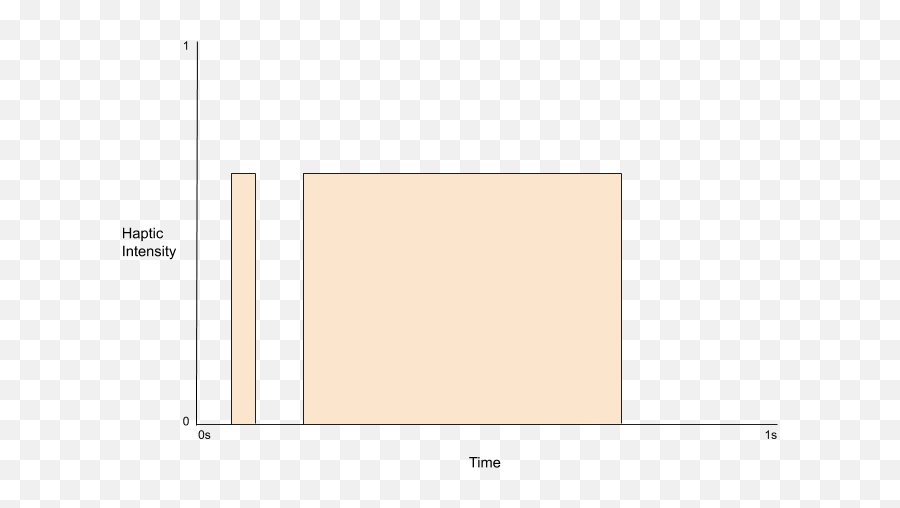 Touchy Feely - Using Haptic Emojis To Represent Emotions In Empty,Growl Emoji