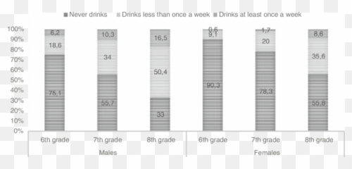 Proportions Of Energy Drink Consumes - Statistical Graphics Emoji,Tribal Emotion Energy Drink
