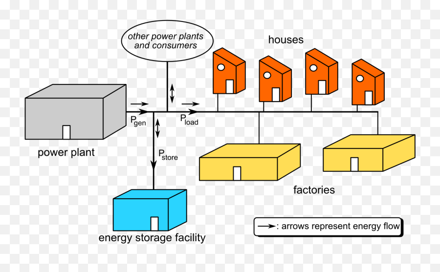 Batteries Will Blanket The Us In 5 Years - News About Grid Energy Emoji,Emotion Grid