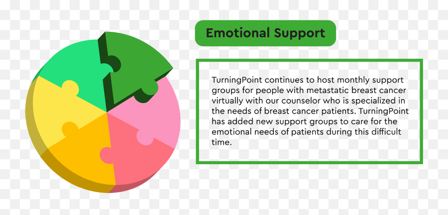 Turningpoint Emotional Support One Piece Of The Puzzle - Rinse Emoji,Can We Play With Your Emotions