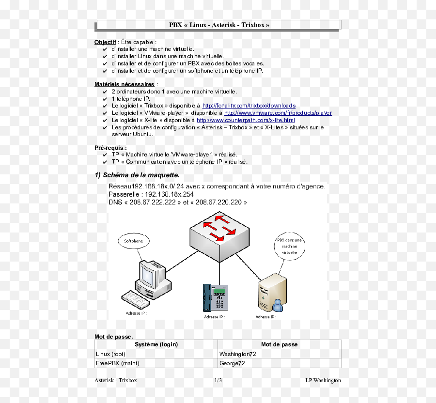 Installation Et Configuration Du Serveur Asterisk - Vertical Emoji,Send Emojis In Fonality