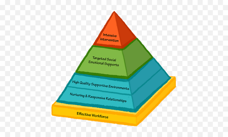 Pyramid Model Lgcycf - Language Emoji,Young Boy Emotions