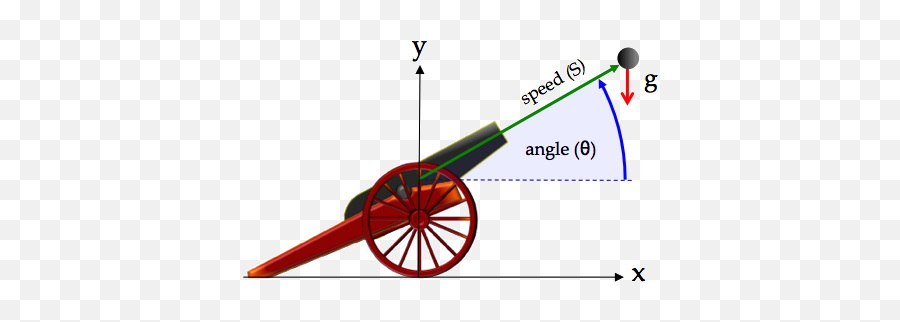 Trick Atutasimplesimmd - Dot Emoji,Cannon Firing Emojis