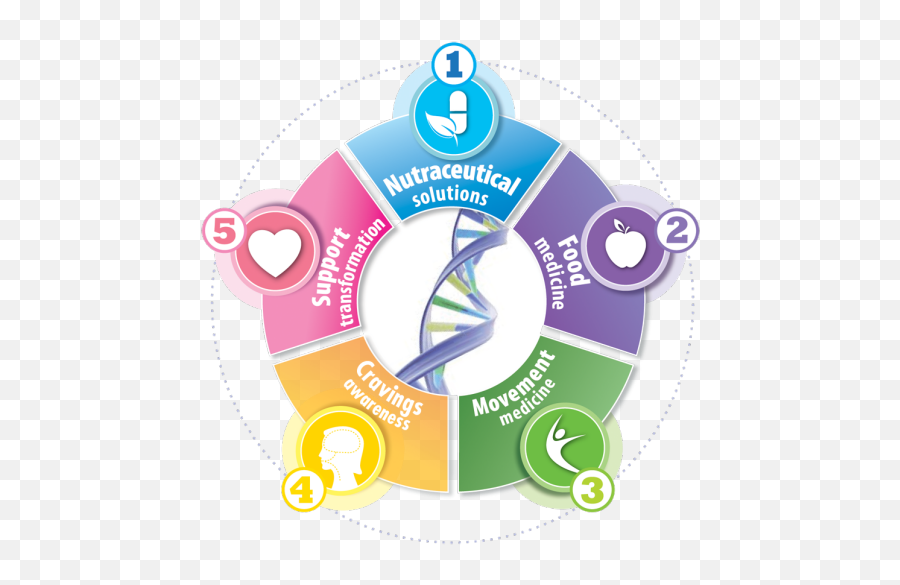 Natural Hormone Solution Pcoscom - Language Emoji,Emotions And Chemistry Of Hormones